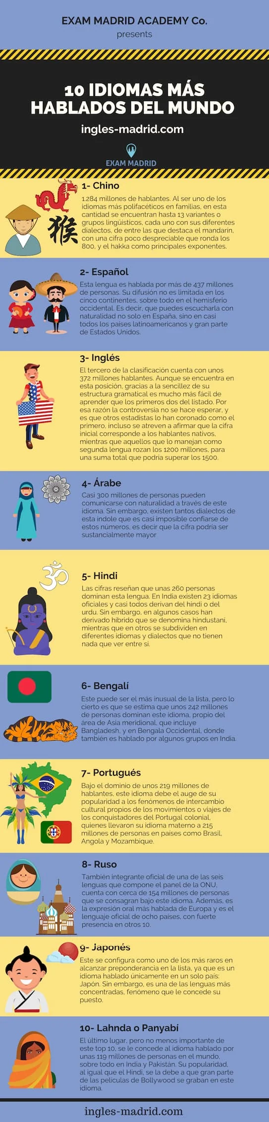Diferencia entre "por" y "a través" Idiomas