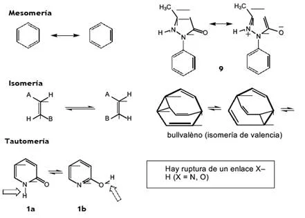Diferencia entre resonancia y tautomería
