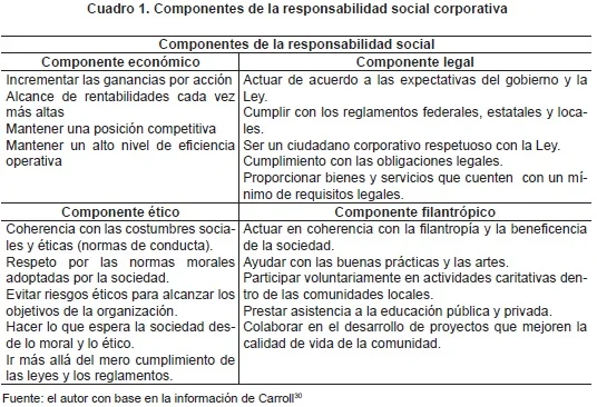 Diferencia entre responsabilidad social y capacidad de respuesta social