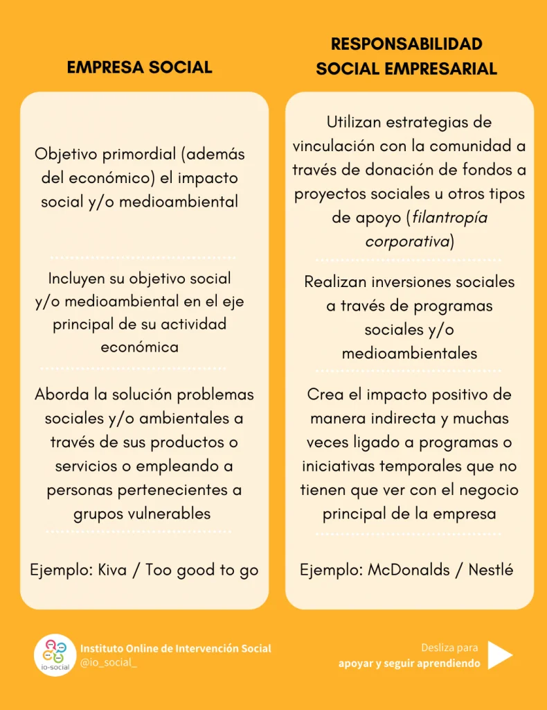 Diferencia entre responsabilidad social y responsabilidad social corporativa