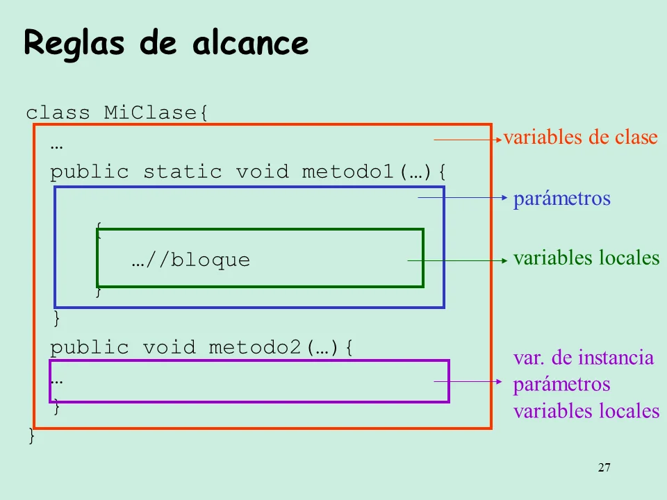 Diferencia entre una variable de instancia y una variable local
