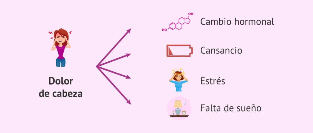 ¿Qué causa dolores de cabeza durante el embarazo?
