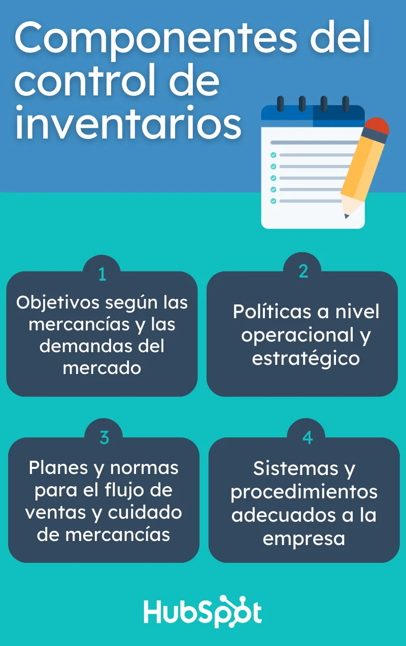 ¿Qué es el control de inventario?