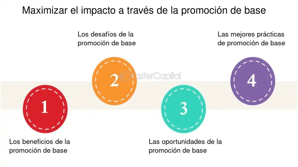 Diferencia entre abogacía y cabildeo General