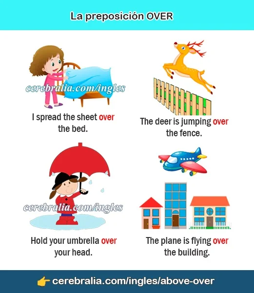 Diferencia entre Above y Over Idiomas