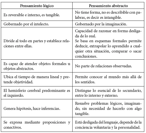 Diferencia entre abstracto y resumen Educación