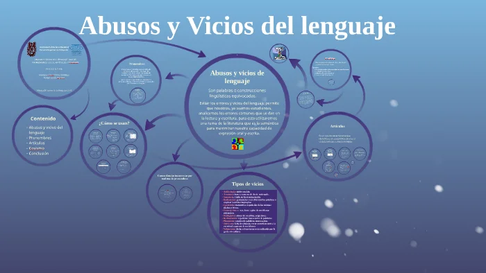 Diferencia entre abuso y mal uso Idiomas