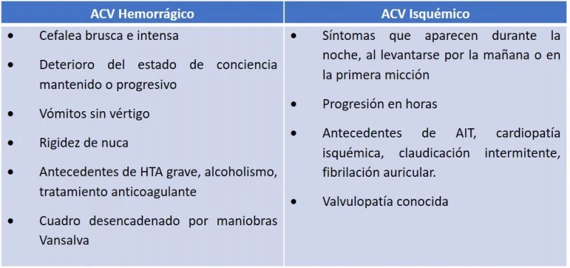 Diferencia entre accidente cerebrovascular y AIT Salud