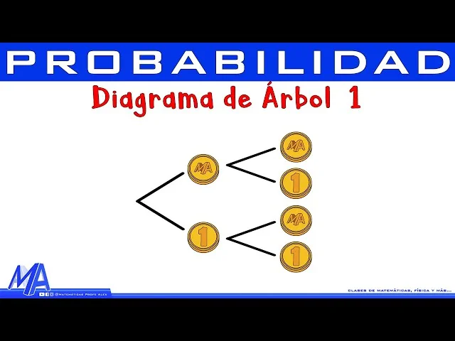 Diferencia entre árbol y gráfico