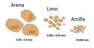 Diferencia entre arena limo y arcilla