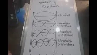 Diferencia entre armónicos y sobretonos