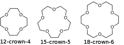 Diferencia entre Crown Ethers y Cryptands