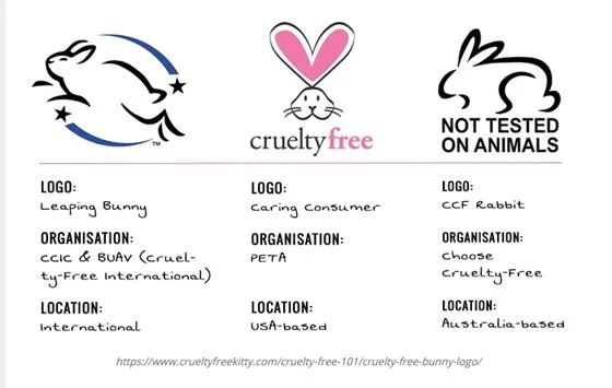 Diferencia entre Cruelty Free y No Testado en Animales