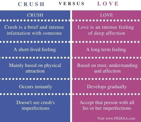 Diferencia entre Crush y Love