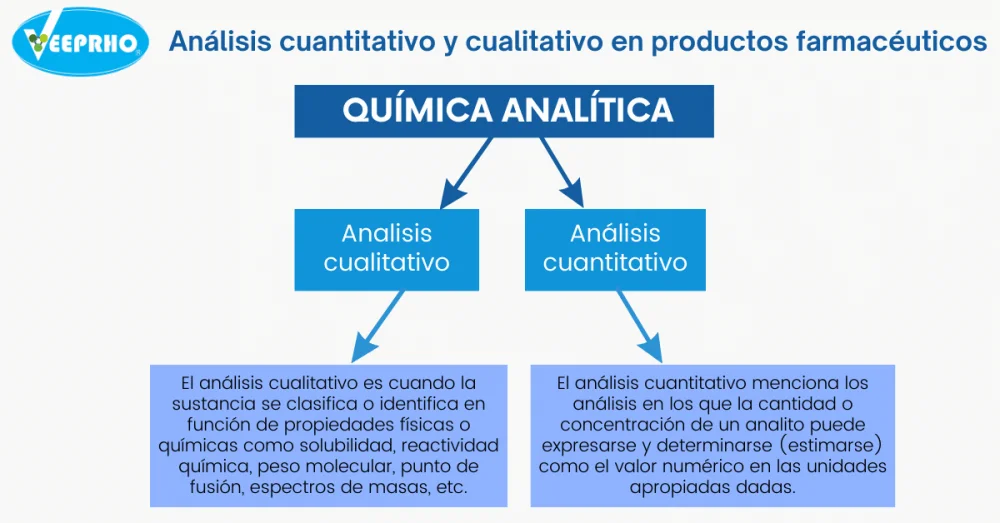 Diferencia entre el análisis cualitativo y cuantitativo en química