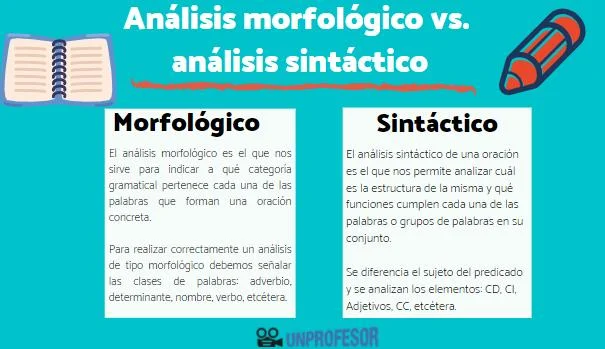 Diferencia entre el análisis sintáctico y el análisis semántico