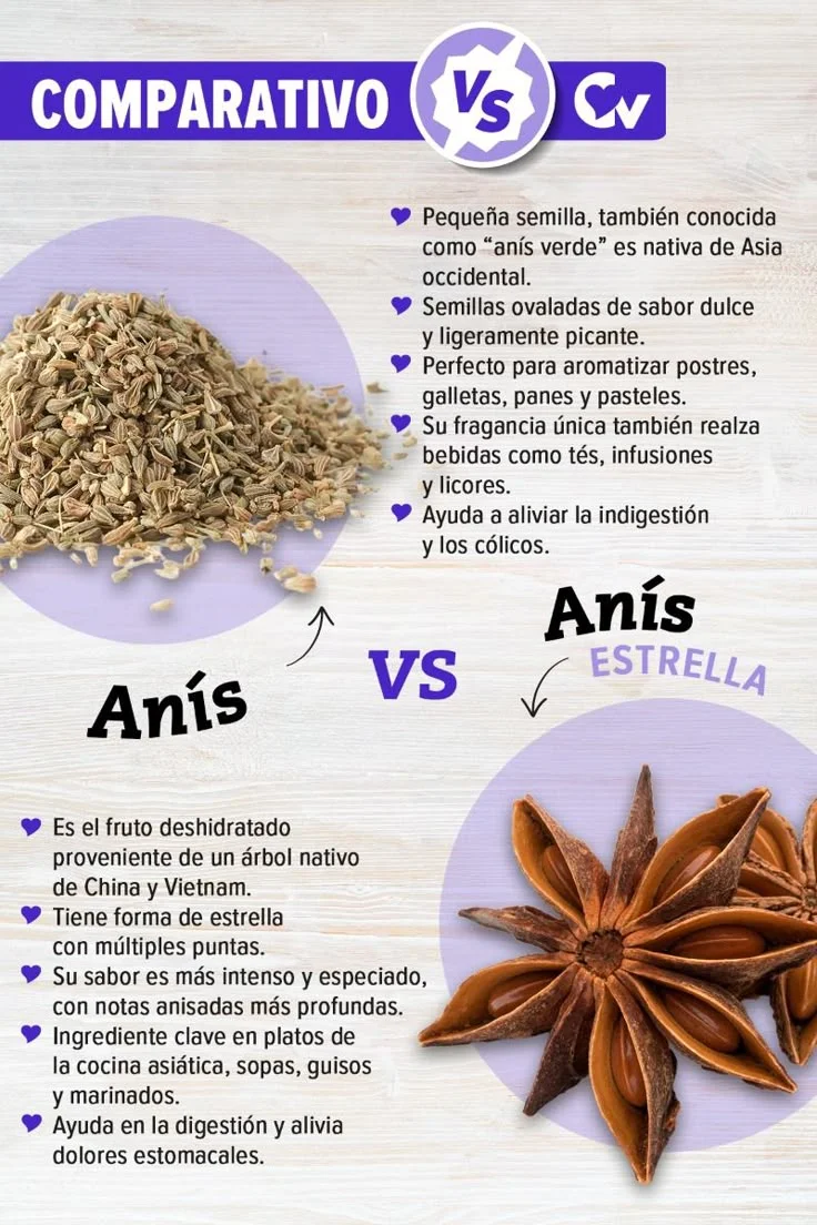Diferencia entre el anís y el anís estrellado