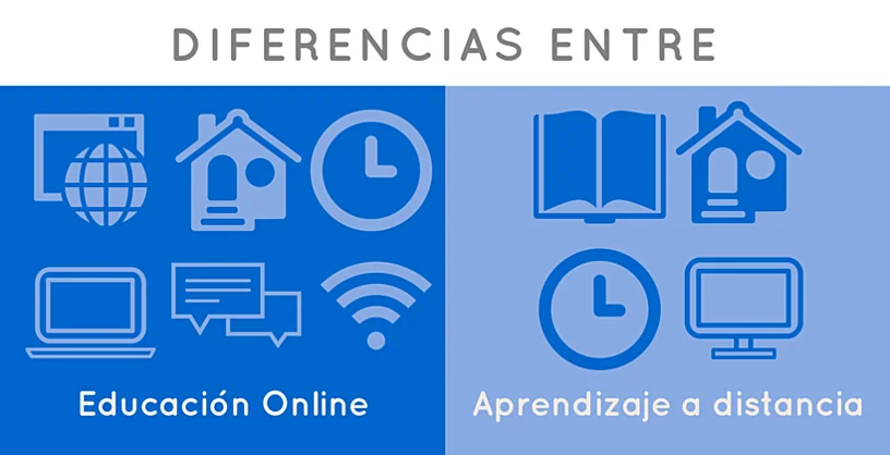 Diferencia entre el aprendizaje en línea y el aprendizaje fuera de línea