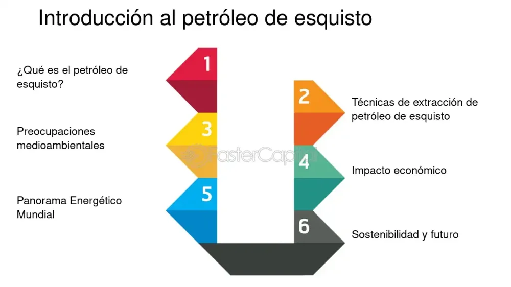 Diferencia entre el petróleo crudo y el petróleo de esquisto