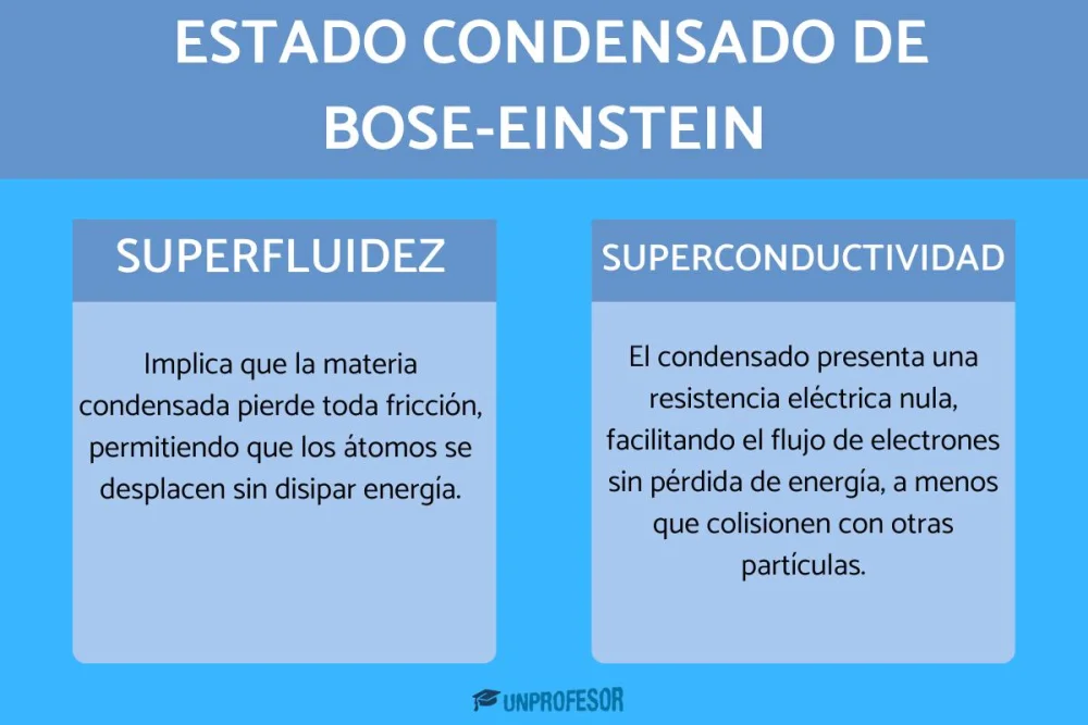 Diferencia entre el plasma y el condensado de Bose Einstein