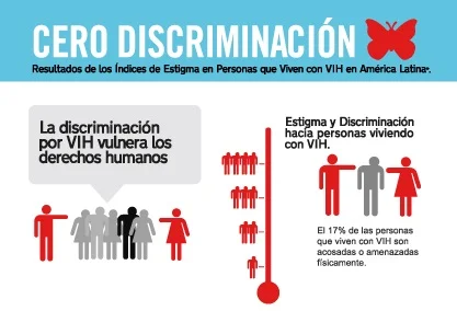 Diferencia entre estigma y discriminación