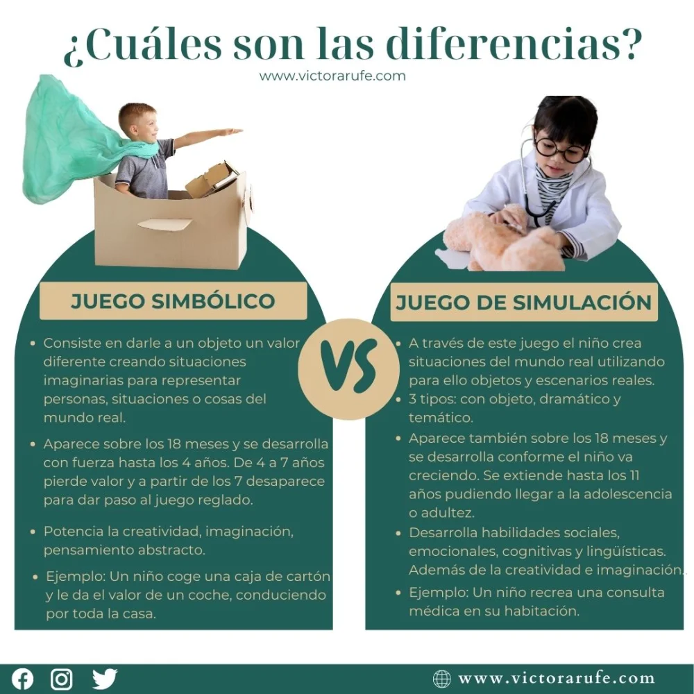 Diferencia entre estimulación y simulación