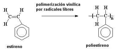 Diferencia entre estireno y poliestireno