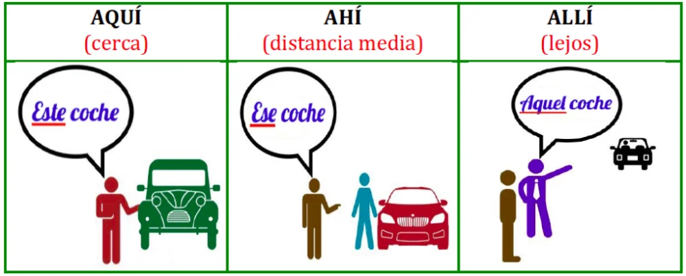 Diferencia entre esto y aquello