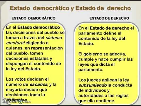 Diferencia entre gobierno democrático y no democrático