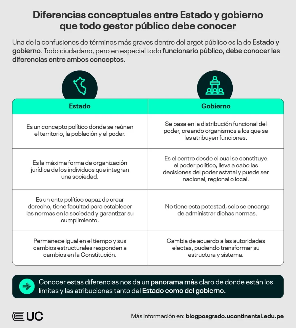 Diferencia entre gobierno y política