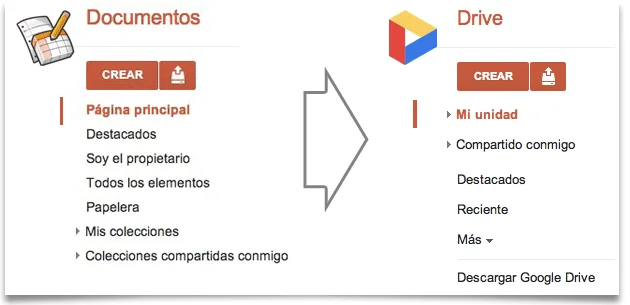 Diferencia entre Google Docs y Google Drive