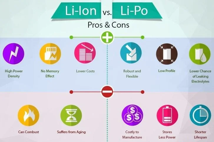 Diferencia entre iones de litio y polímero de litio