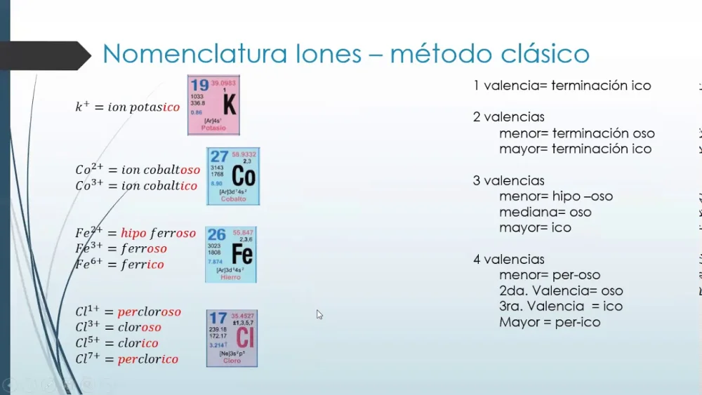 Diferencia entre iones monoatómicos y poliatómicos