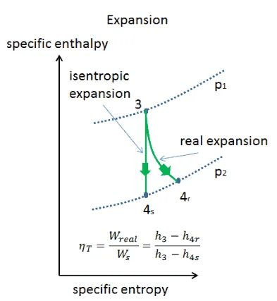 Diferencia entre isentrópico y adiabático