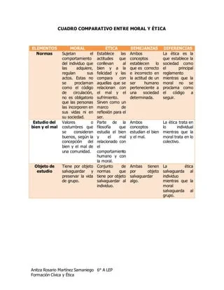 Diferencia entre la moral personal reflexiva y la ética profesional