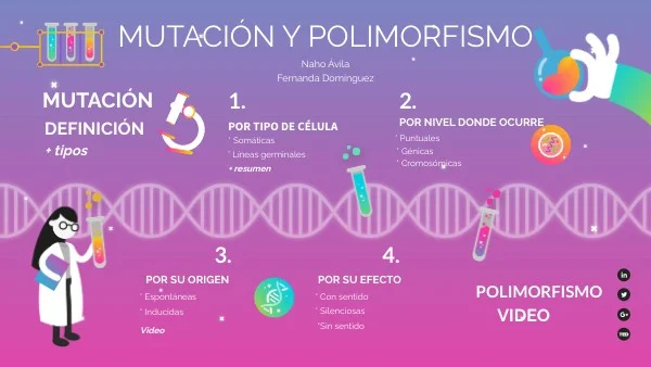 Diferencia entre mutación y polimorfismo