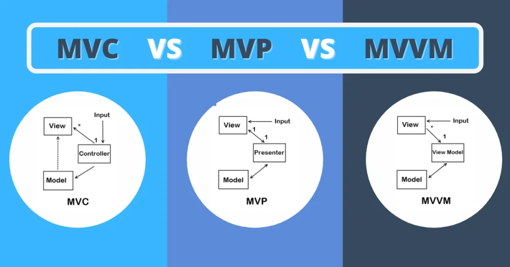 Diferencia entre MVC y MVVM