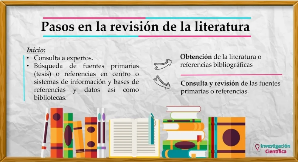 Diferencia entre revisión de literatura y marco teórico