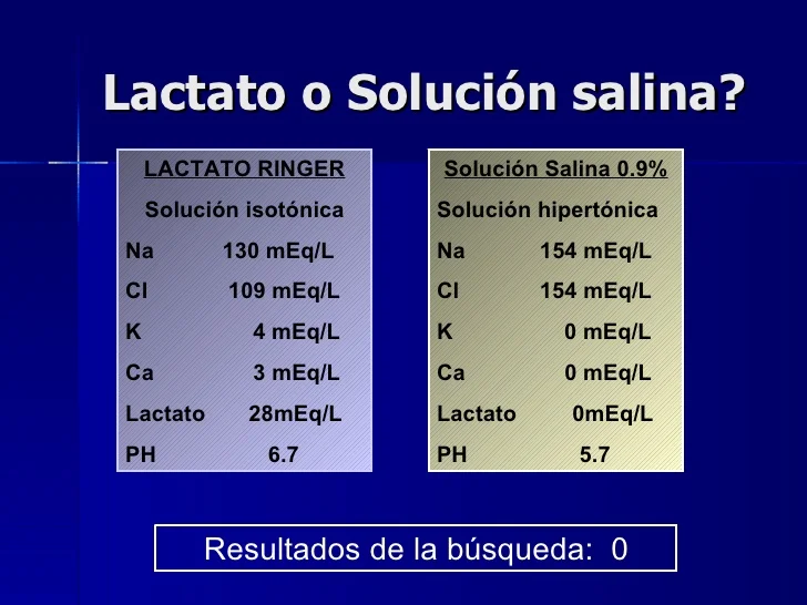 Diferencia entre Ringer lactato y cloruro de sodio