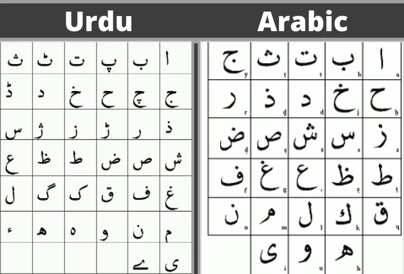 Diferencia entre urdu y árabe