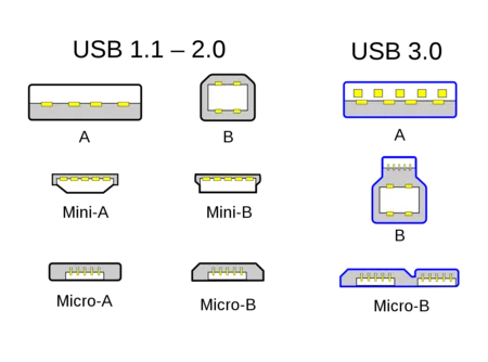 Diferencia entre USB 2.0 y 3.0