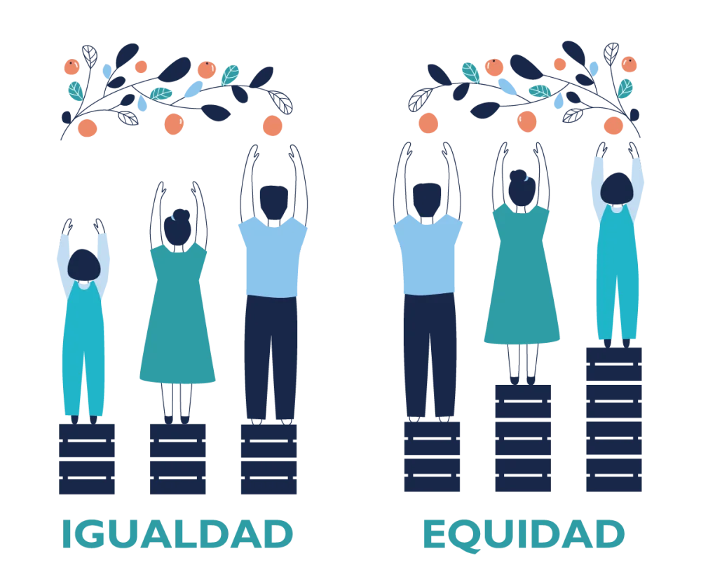¿Qué es el Derecho de Equidad?