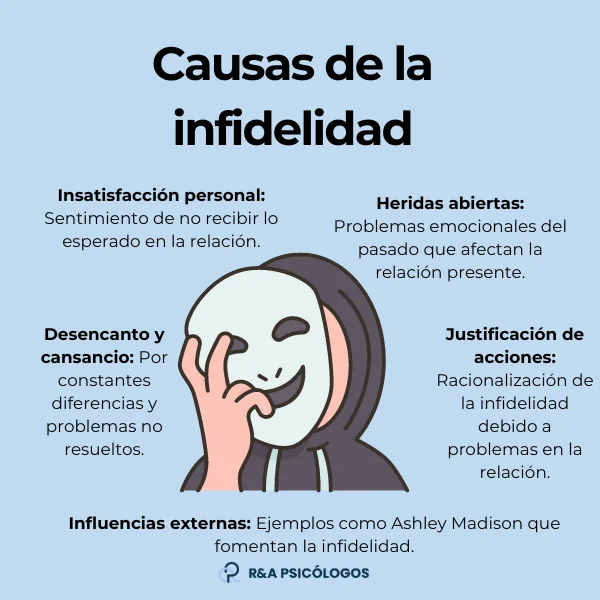¿Qué es el engaño en psicología?