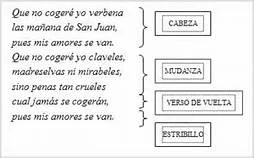¿Qué es el estribillo en poesía?