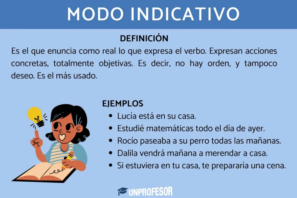 ¿Qué es el modo indicativo?