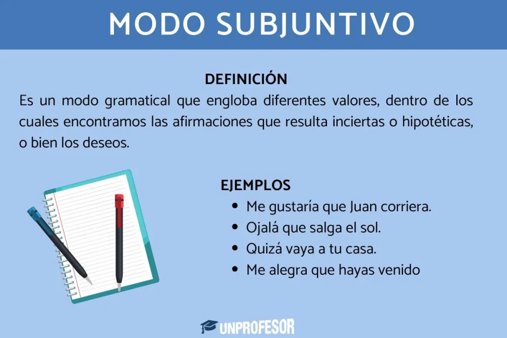 ¿Qué es el modo subjuntivo?