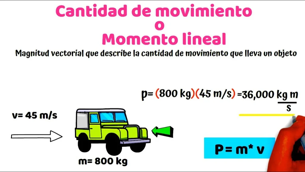 ¿Qué es el momento lineal?