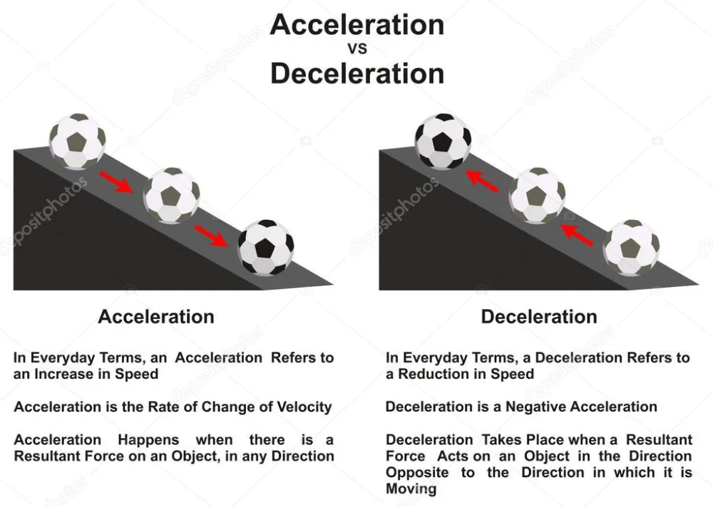 Diferencia entre aceleración y desaceleración Ciencia