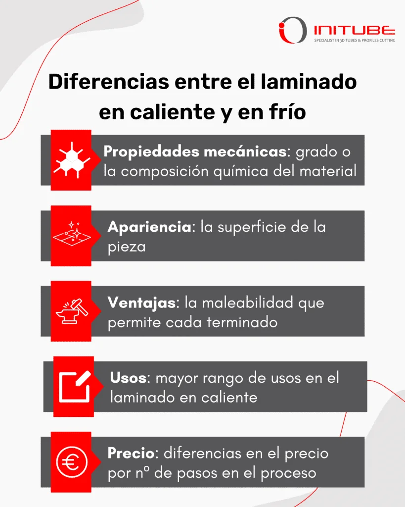 Diferencia entre acero laminado en caliente y laminado en frío Ciencia