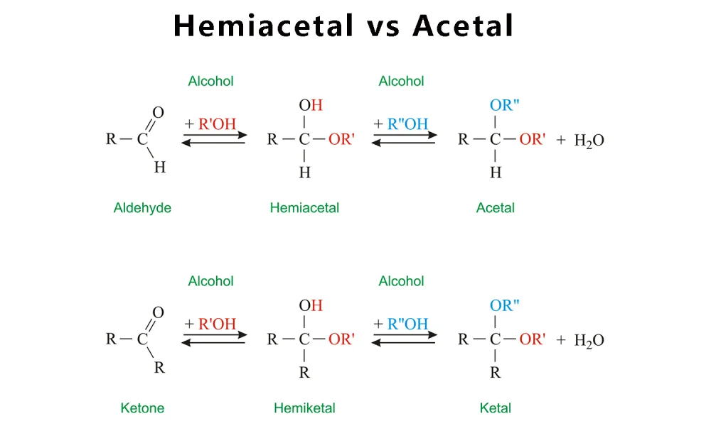 Diferencia entre acetal y hemiacetal Ciencia
